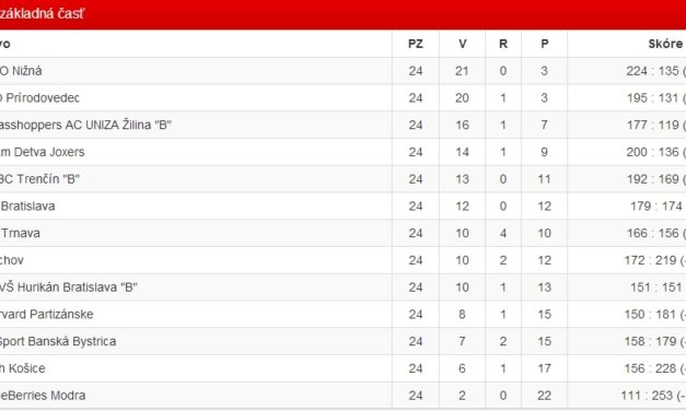 Súhrn sezóny 2013/2014 v Mužskej 1. lige